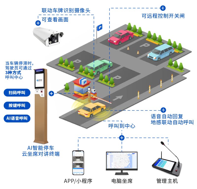一键报警终端架构